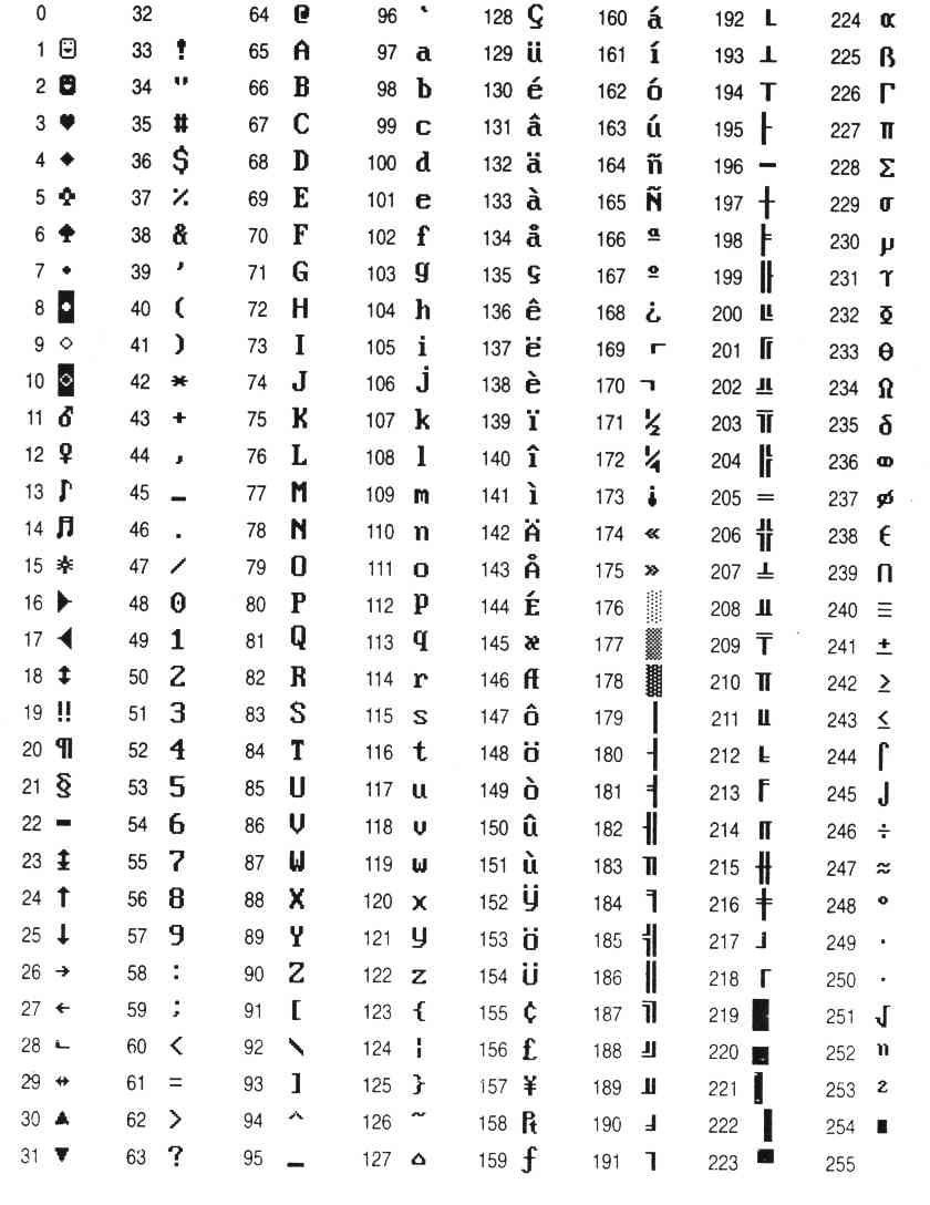 Tabla de caracteres ASCII