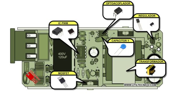 Componentes y partes de una fuente cargador de Notebook