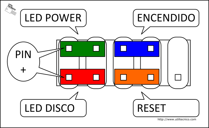 Diagrama de conexión de cables de Computadora