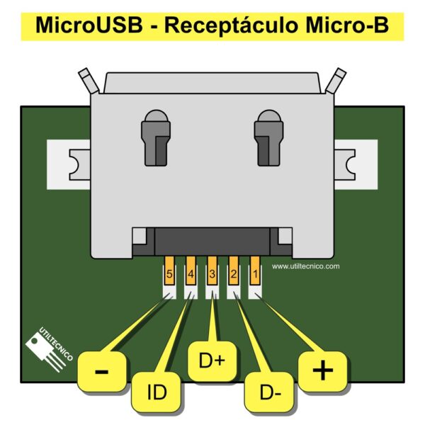 Conector Micro USB Diagrama de conexiones Pinout y como medirlo