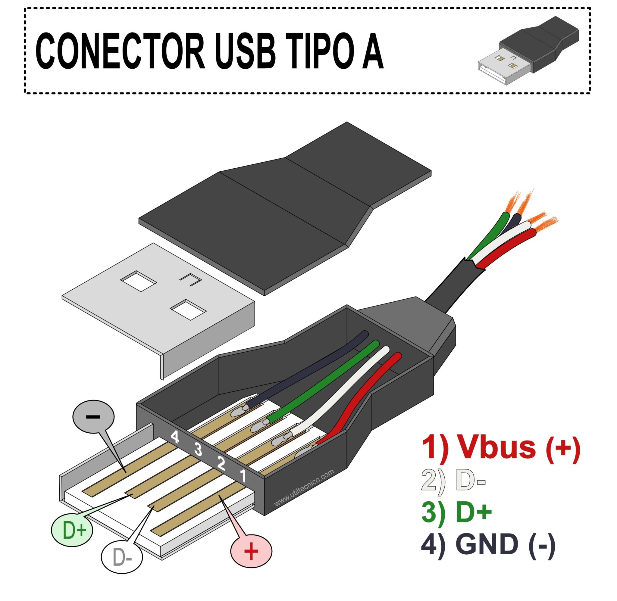 Diagrama De Conexiones Pinout Conector USB Tipo A Utiltecnico Diagrama De Conexiones Pinout Conector USB Tipo A Utiltecnico