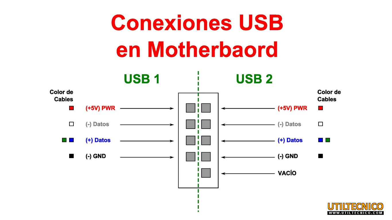 Conexion Front Panel USB