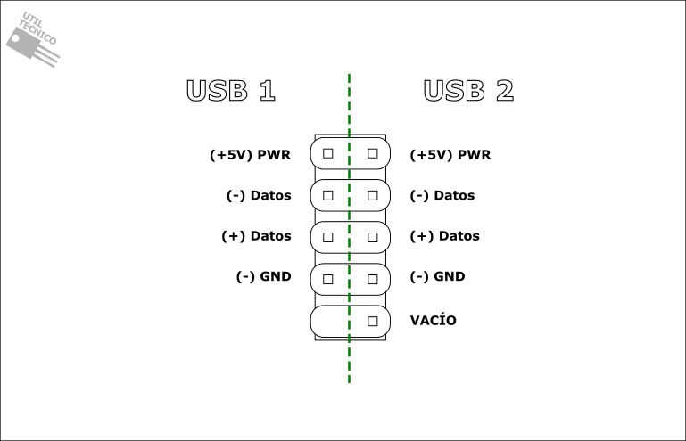 Diagrama de conexión de cables de Computadora