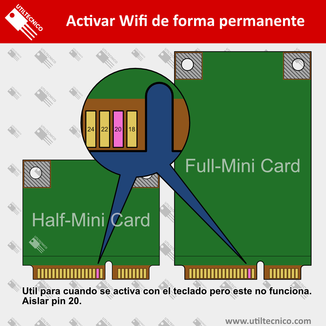 Activar Wifi sin teclado y de forma permanente Activar Wifi sin teclado y de forma permanente
