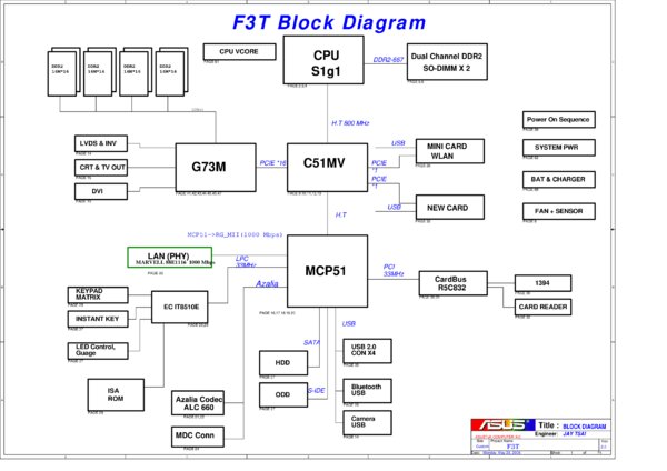 Esquematico Asus F3T_MB R2.0