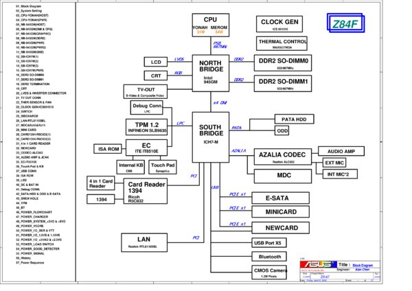Esquematico Asus Z84F