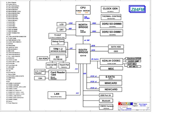 Esquematico Asus Z84FM