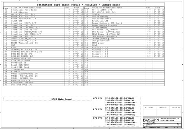 Esquematico Foxconn M720 MBX-182 Rev 1.0