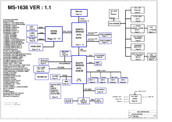 Esquematico MSI MS-1636 Rev 0B