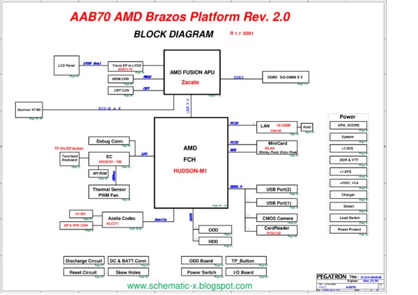 Esquematico Pegatron AAB70 Rev 2.0