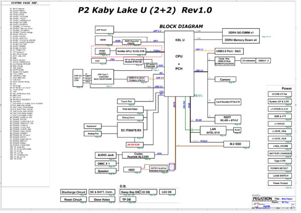 Esquematico Pegatron AQ5EB Rev 1.0