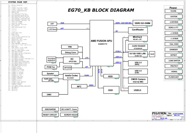 Esquematico Pegatron EG70_KB REV 1.2