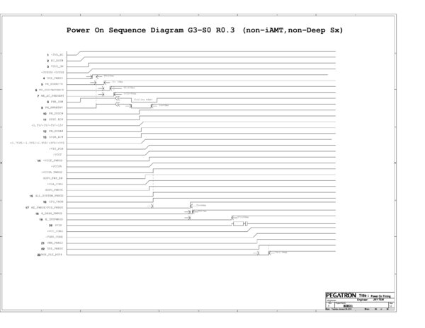 Esquematico Pegatron EIH31 1.3 (POWER ON SEQUENCE)