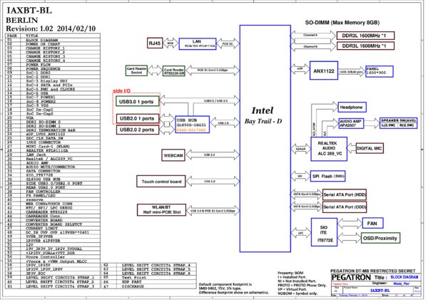 Esquematico Pegatron IAXBT-BL REV. 1.01