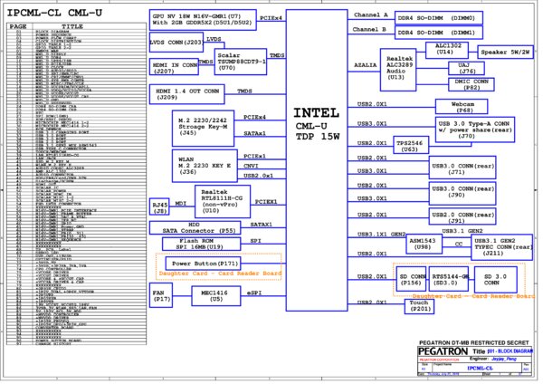 Esquematico Pegatron IPCML-CL REVA00
