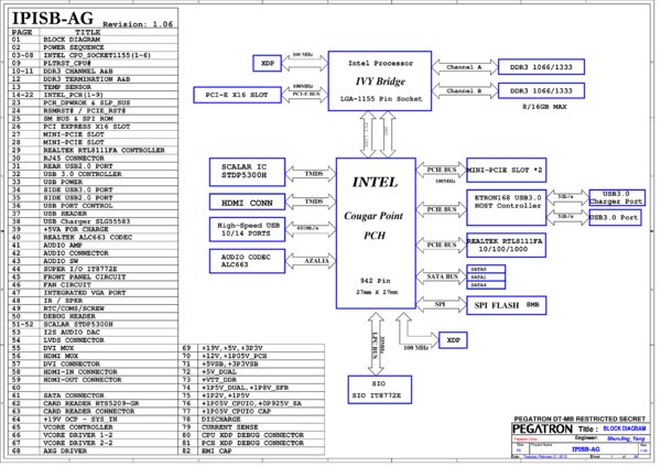 Esquematico Pegatron IPISB-AG REV 1.06