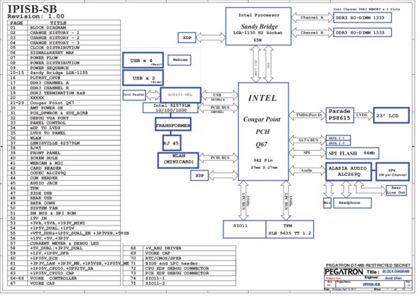 Esquematico Pegatron IPISB-SB Rev 1.0