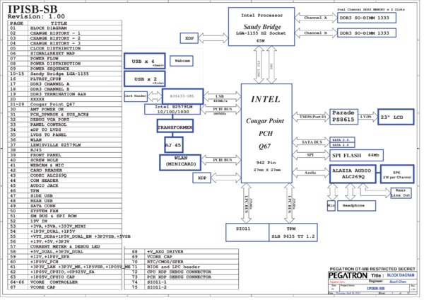 Esquematico Pegatron IPISB-SB Rev 1.00