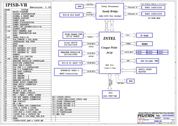 Esquematico Pegatron IPISB-VR Rev 1.01