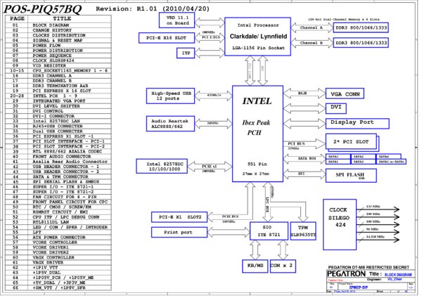 Esquematico Pegatron IPMIP-DP Rev 1.01 (POS-PIQ57BQ)
