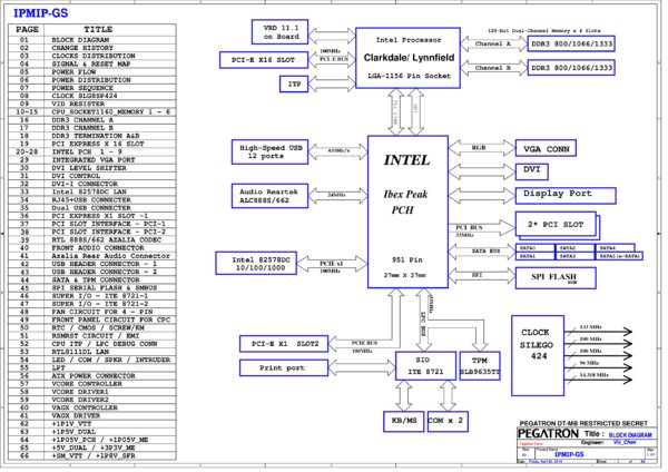 Esquematico Pegatron IPMIP-GS Rev 1.01