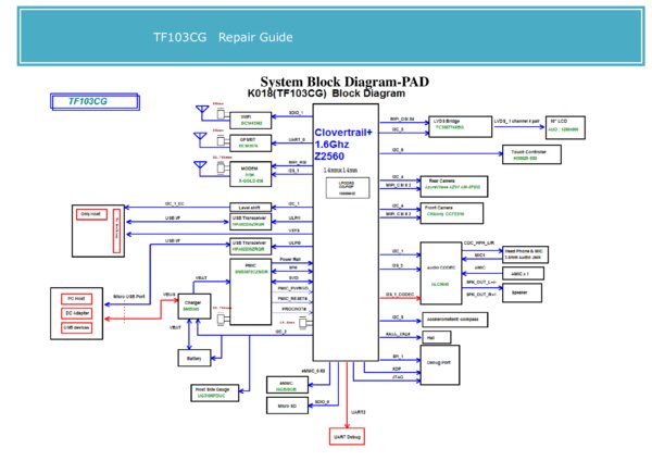 Esquematico Pegatron TF103CG (POWER ON SEQUENCE)