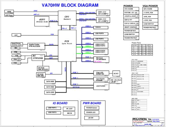 Esquematico Pegatron VA70_HW Rev 1.0 VA70HW