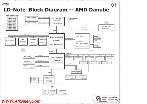 Esquematico Quanta AMD DIS Rev1A Lenovo ThinkPad Edge 14
