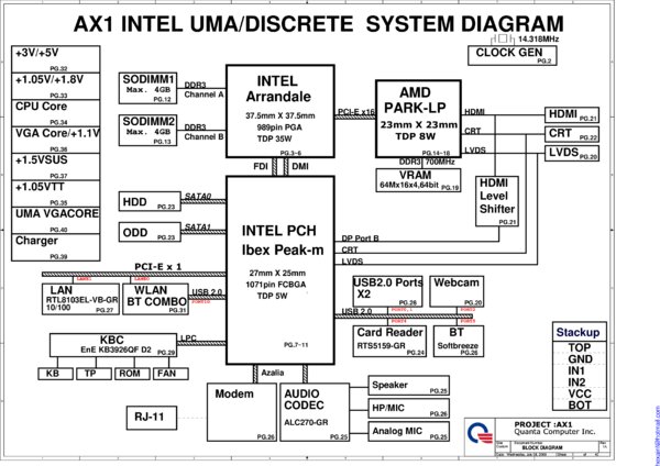 Esquematico Quanta AX1 Rev 1A