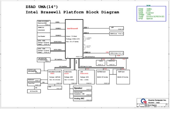 Esquematico Quanta BA-Z8AD-MB-D