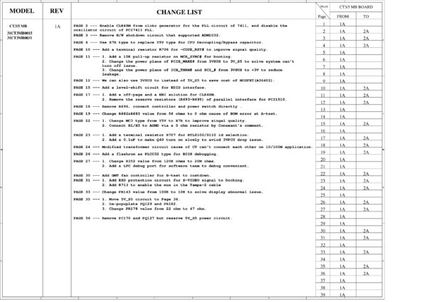 Esquematico Quanta CT3 (HP DV4000 DV1000 ZE2000 M2000)