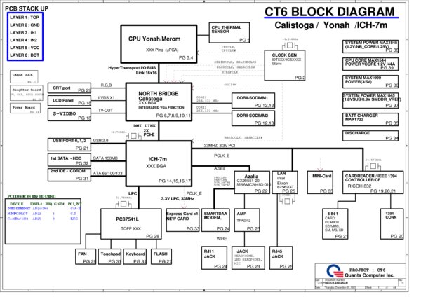 Esquematico Quanta CT6 Rev 1B (DV1000)