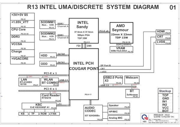 Esquematico Quanta DA0R13MB6E1