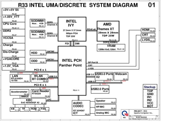 Esquematico Quanta DA0R33MB6F0