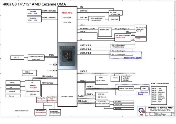 Esquematico Quanta DA0X9QMB8D0 Rev 1A