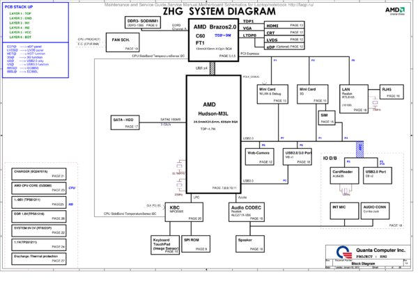 Esquematico Quanta DA0ZHGMB6D0