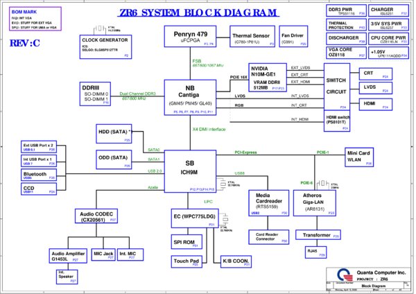 Esquematico Quanta ZR6 Rev 1A