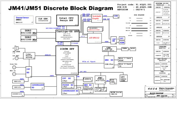 Esquematico Wistron JM41 JM51 DISCRETE Rev -1 (Timeline 4810 5810)