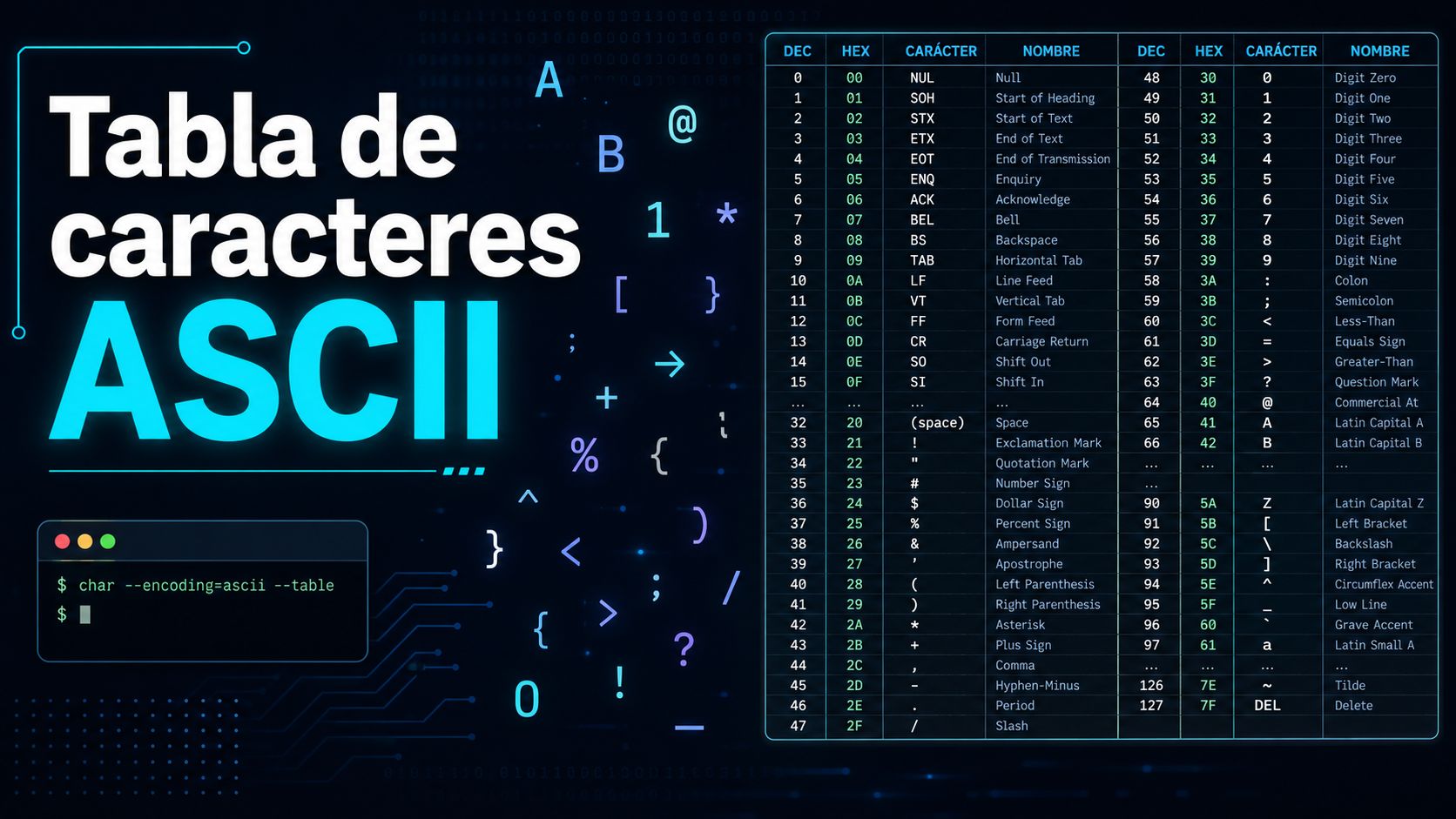 Tabla de caracteres ASCII