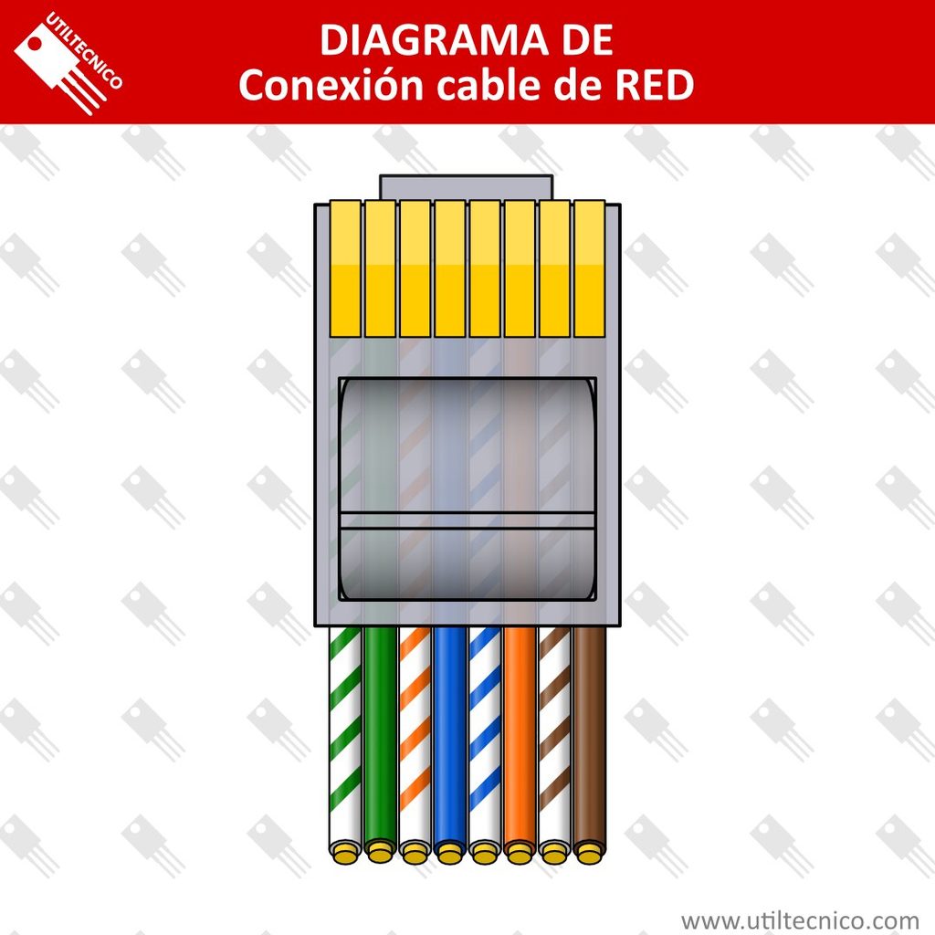 Diagrama colores cable de red rj45