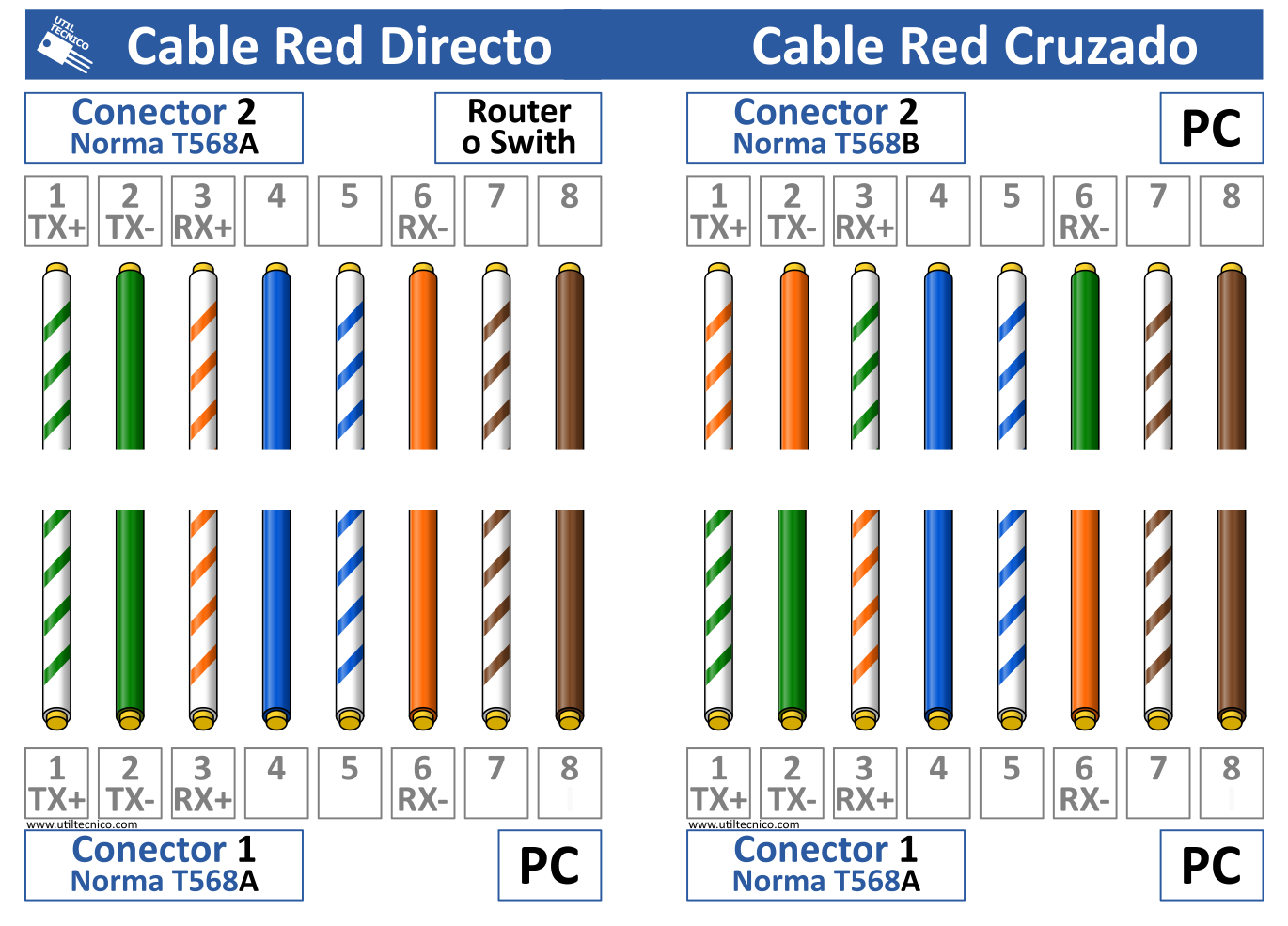 Como armar cable de red