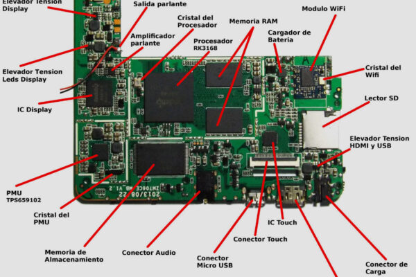 Componentes de la placa en una Tablet