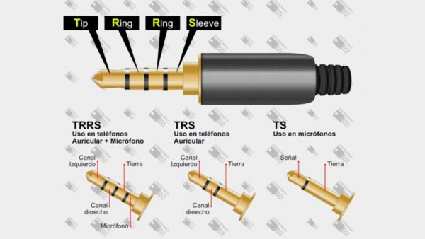 Diagrama de conexión de auriculares con micrófono para PS4 o Smartphone