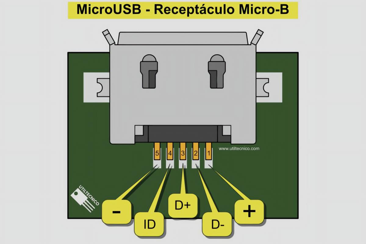 Conector Micro USB Diagrama de conexiones Pinout y como medirlo